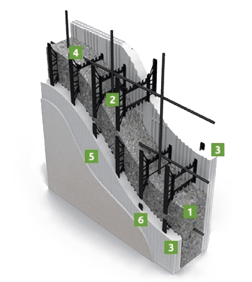 Logix ICF (Insulated Concrete Forms) 6 in 1 Construction