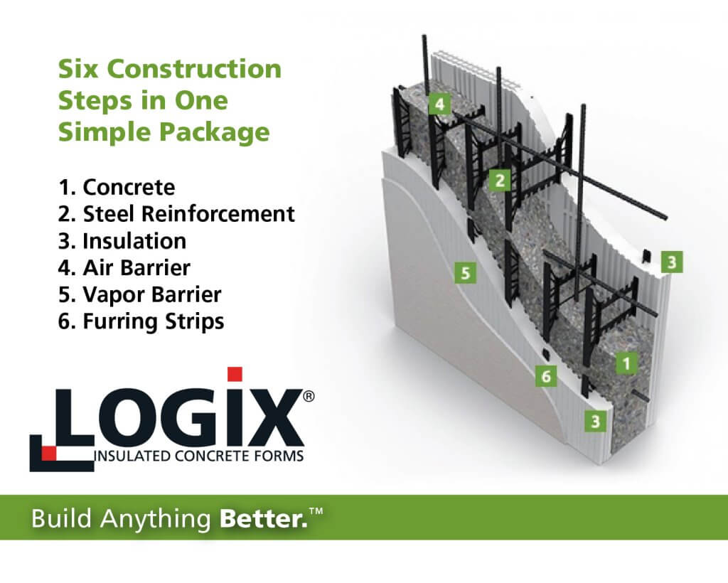 6 Construction Steps in One with Logix Insulated Concrete Forms