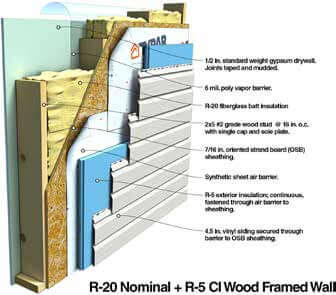 R 20 Nominal + R 5 CI Wood Framed Wall