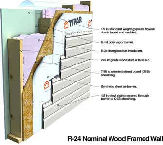 R 24 Nominal Wood Framed Wall