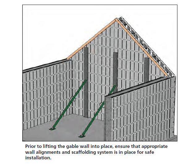 Placing the Gable Wall Structure