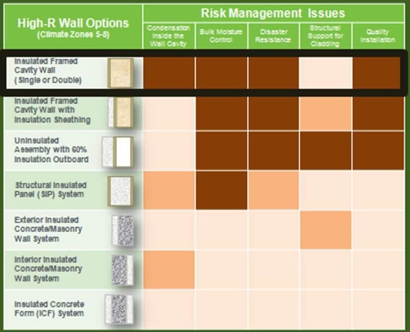 Risk Management ICF slide cropped